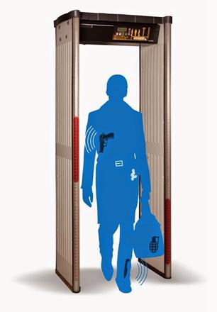 金屬安檢門檢測示意圖